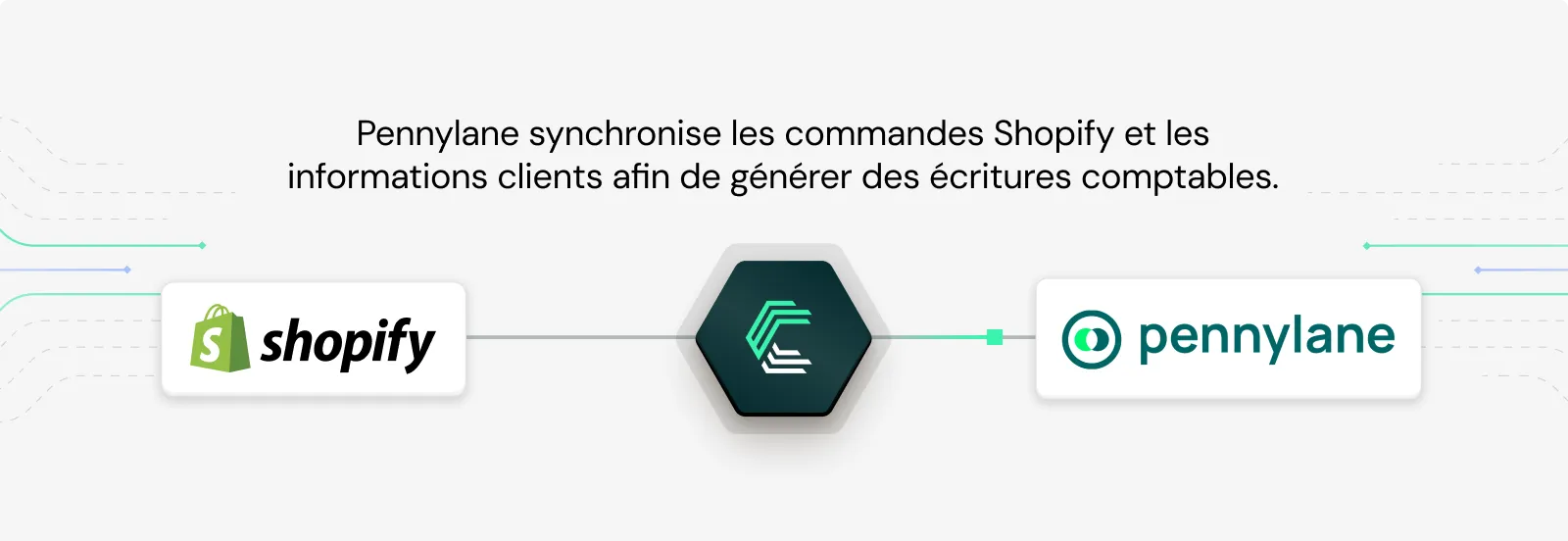 A visual showing how Pennylane connects to shopify to sync order and customer data using Chift's unified ecommerce API