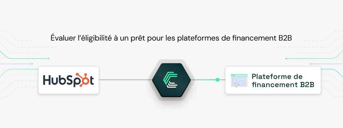 Visuel qui montre hubspot se connecter à des plateformes de financement B2B