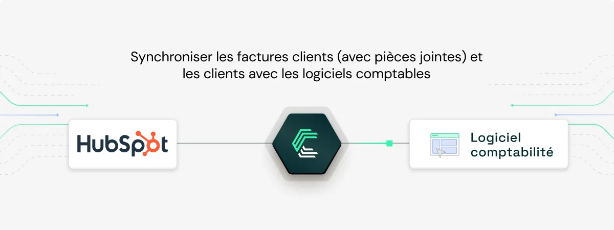 Visual that shows hubspot connecting to an accounting software to synchronise invoices