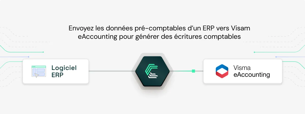visual qui montre le logiciel visma eaccounting qui peut se connecter aux logiciels ERP via Chift