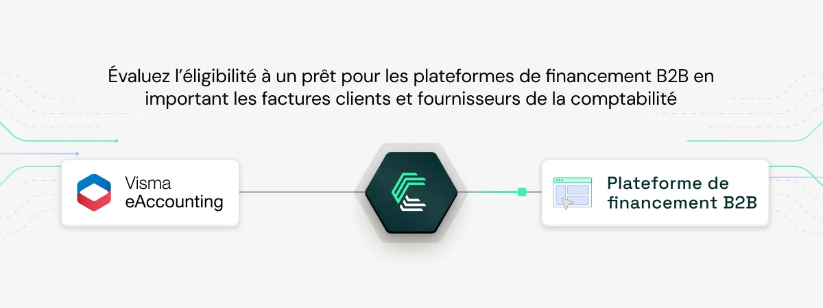 visual qui montre le logiciel visma eaccounting qui peut se connecter aux plateforms de financement B2B via Chift