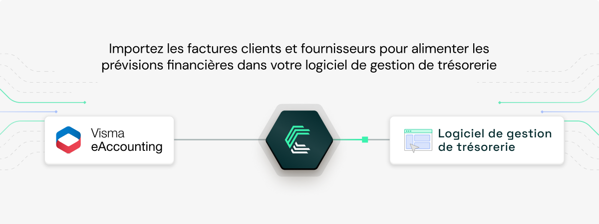 visual qui montre le logiciel visma eaccounting qui peut se connecter aux logiciels de gestion de trésorerie via Chift