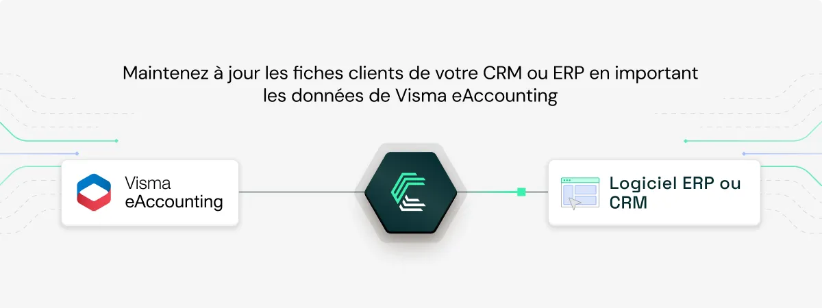 visual qui montre le logiciel visma eaccounting qui peut se connecter aux logiciels CRM et ERP via Chift
