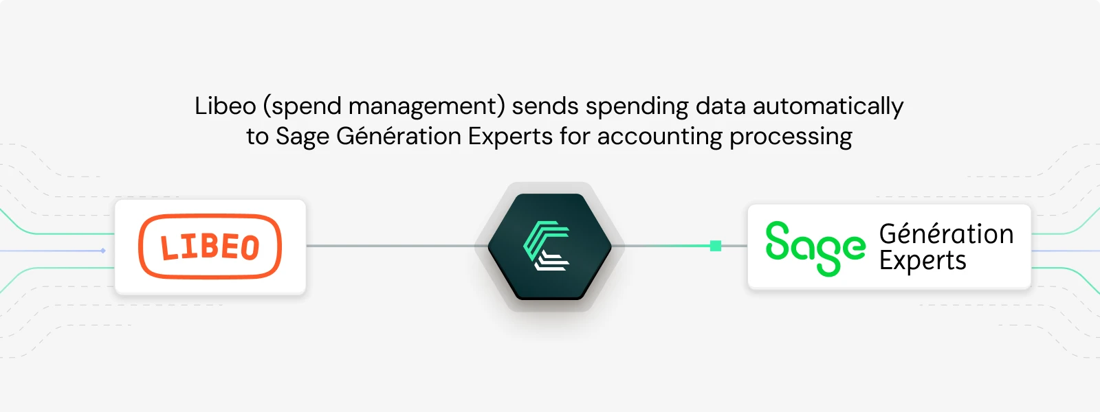 Libeo enviando automáticamente datos de gastos a Sage Génération Experts