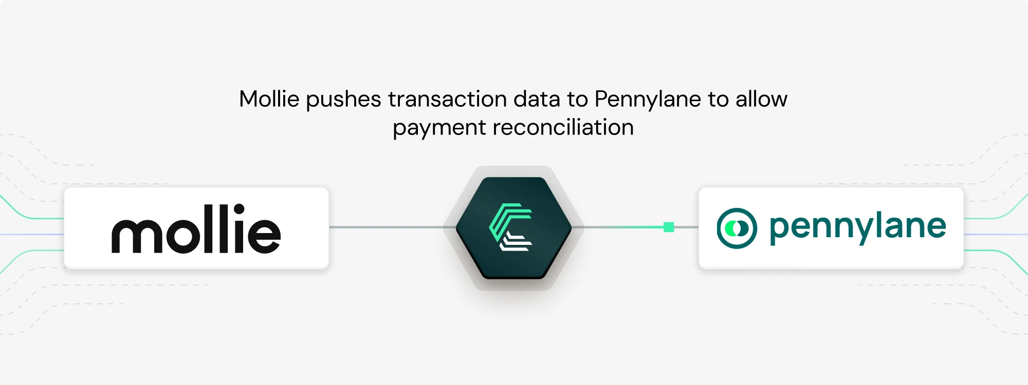 Mollie se conecta a pennylane para automatizar la conciliación de pagos