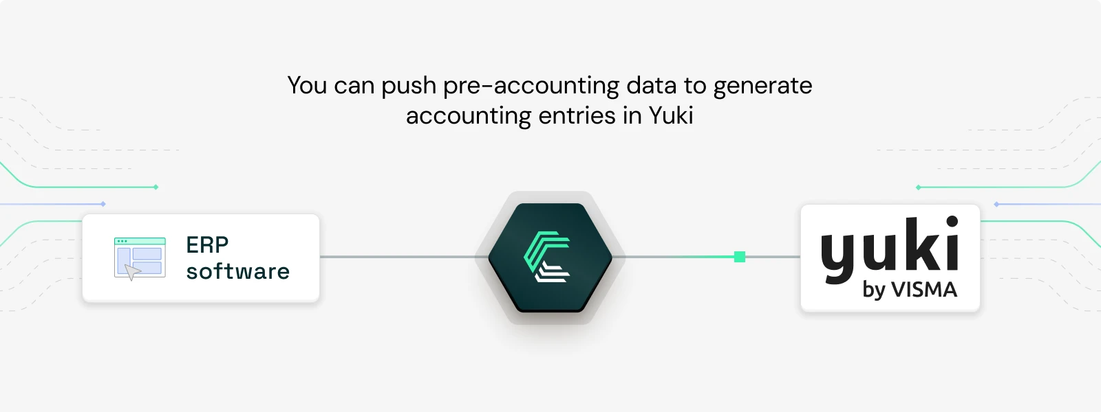 Visual que muestra cómo Chift permite que los software ERP se conecten a Yuki