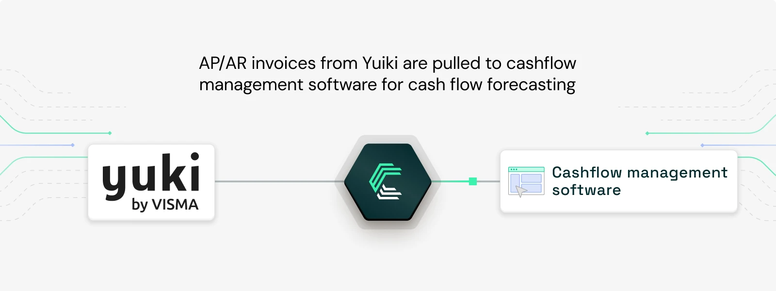 Visual que muestra cómo Chift permite que los software de gestión de tesorería se conecten a Yuki