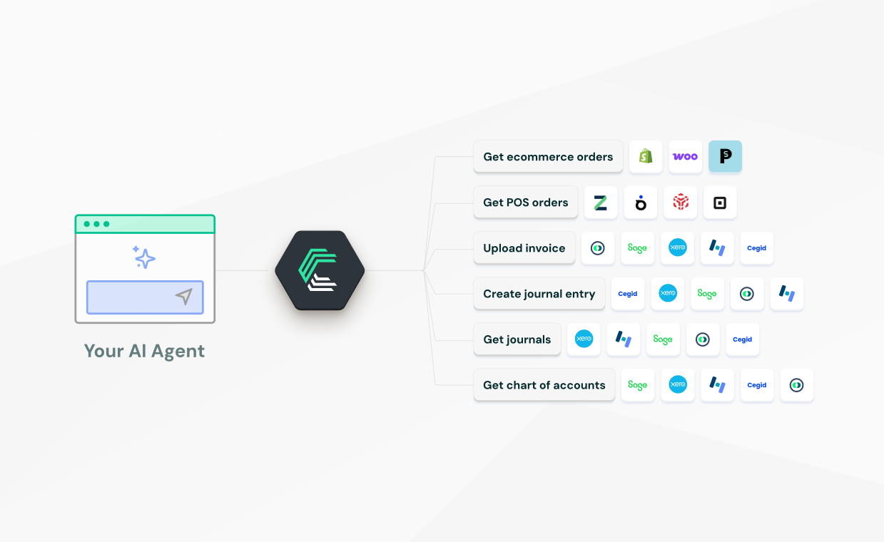 AI Agent integration platforms for financial data: what SaaS teams need to know