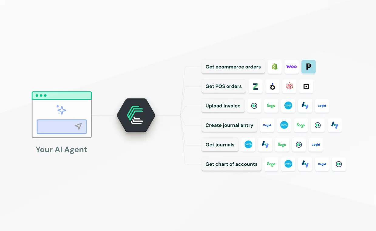 AI Agent integration platforms for financial data: what SaaS teams need to know