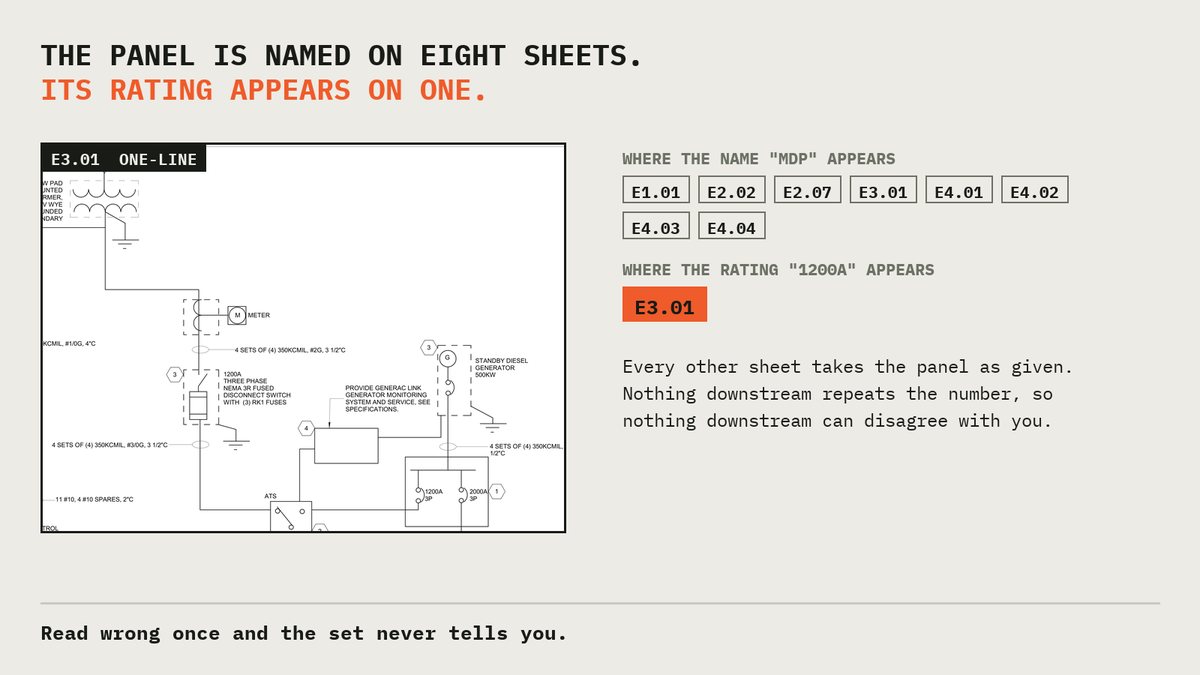 The panel is named on eight sheets. Its rating appears on one