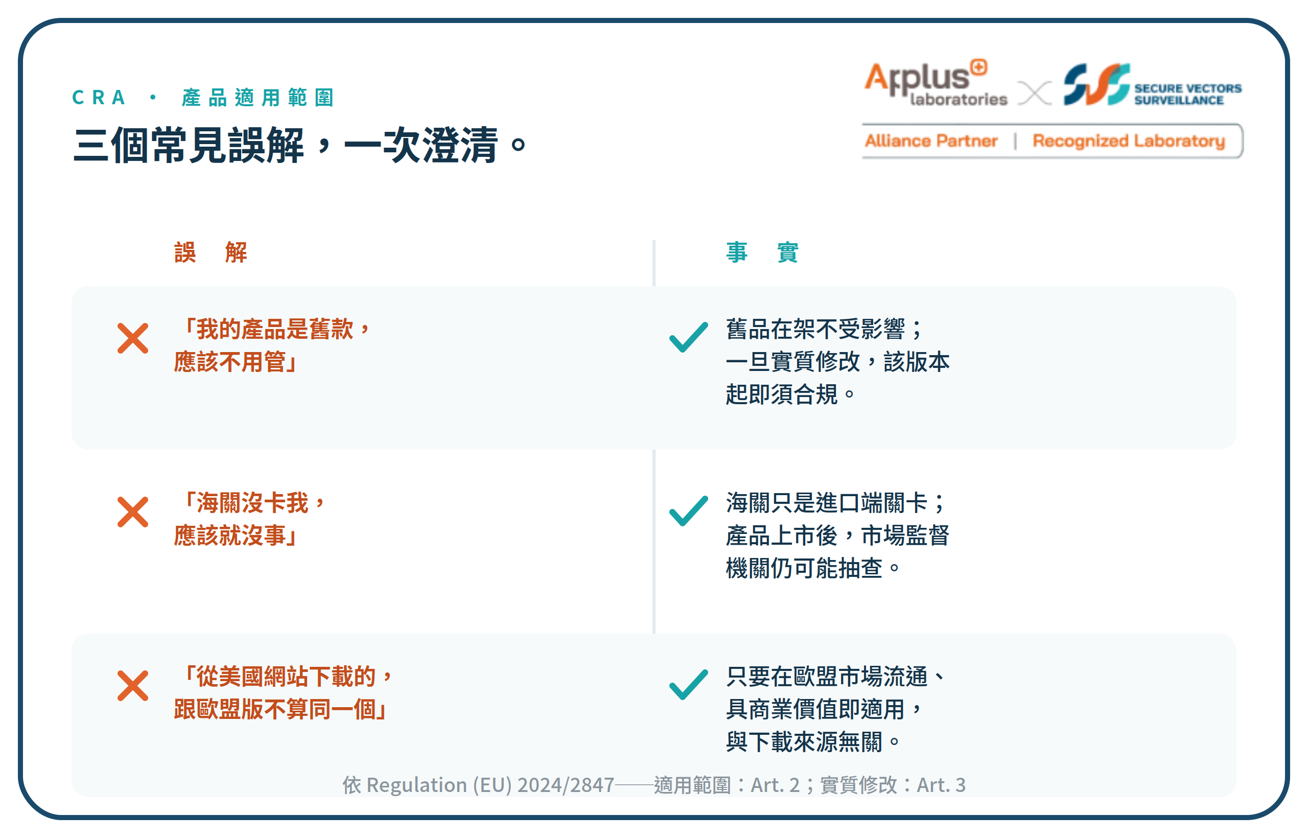 誤解一:「我的產品是舊款,應該不用管。」、誤解二:「海關沒卡我,應該就沒事。」、誤解三:「客戶是跟美國網站下載的,跟歐盟版不算同一個。」