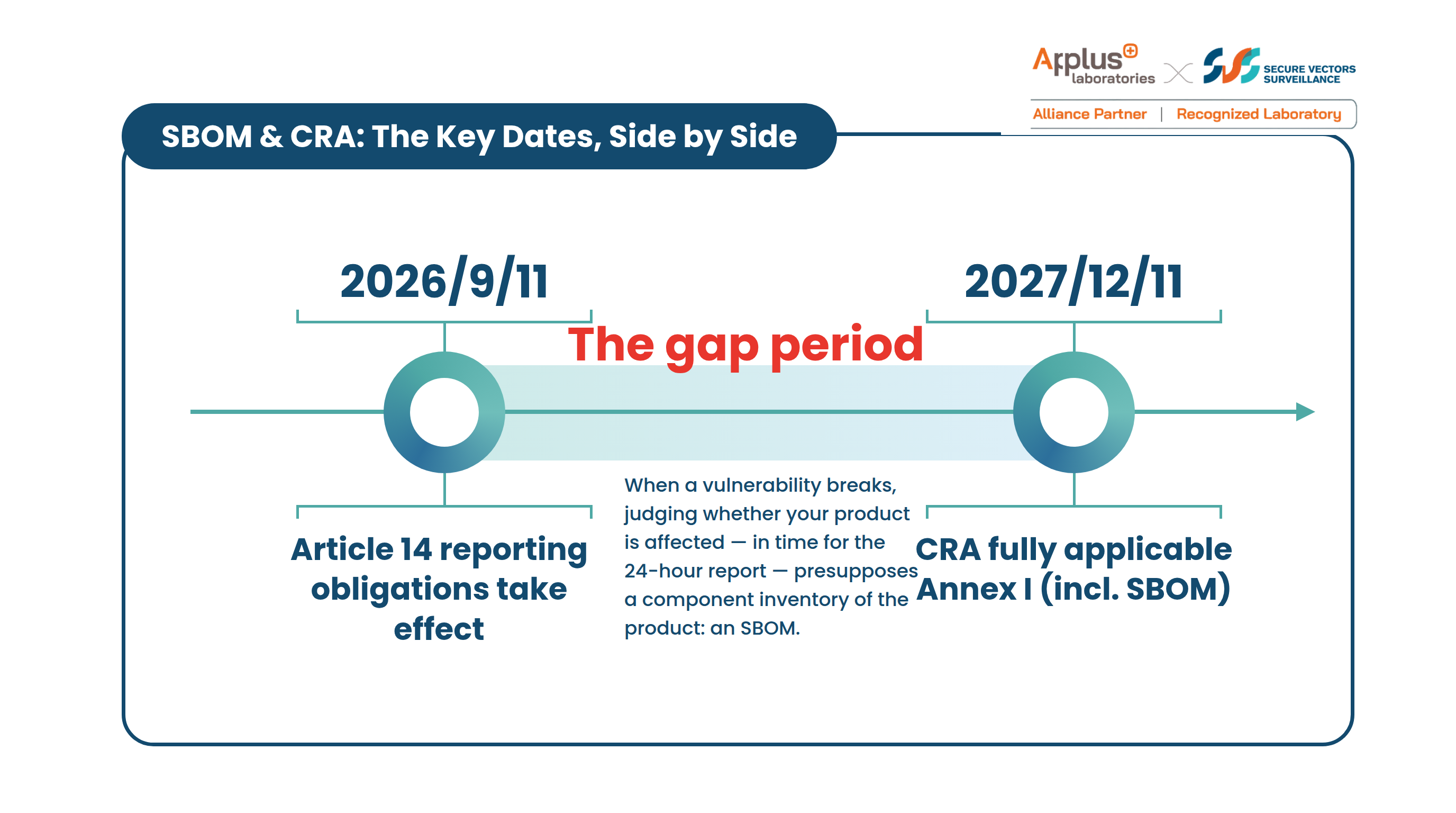 SBOM Part 2 | How Far Does the CRA’s SBOM Requirement Actually Go?