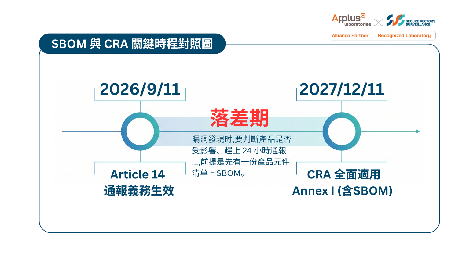 SBOM 專題 Part 2|CRA 的 SBOM 需要做到什麼程度?