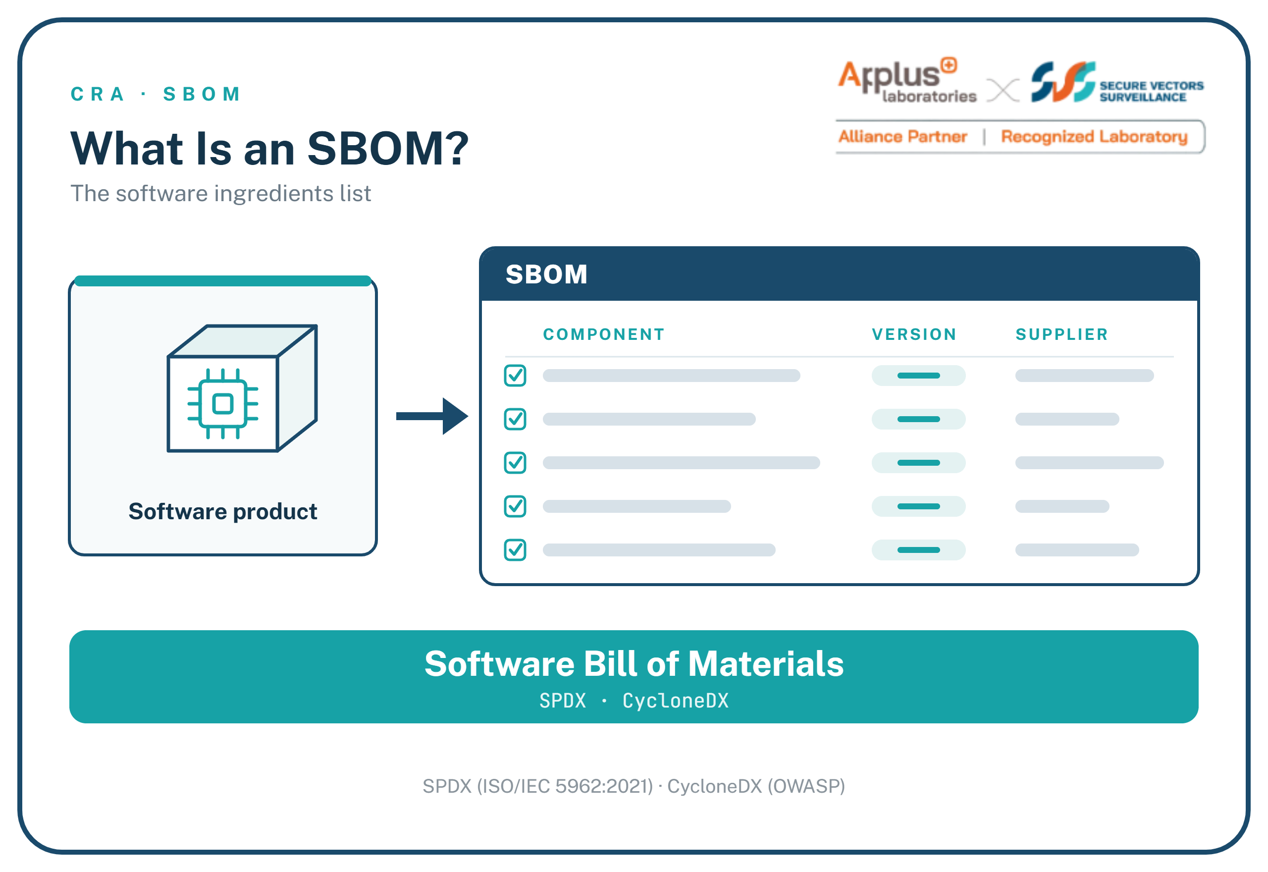 SBOM Part 1 | What Is an SBOM? And Why Is Every Customer Suddenly Asking for One?