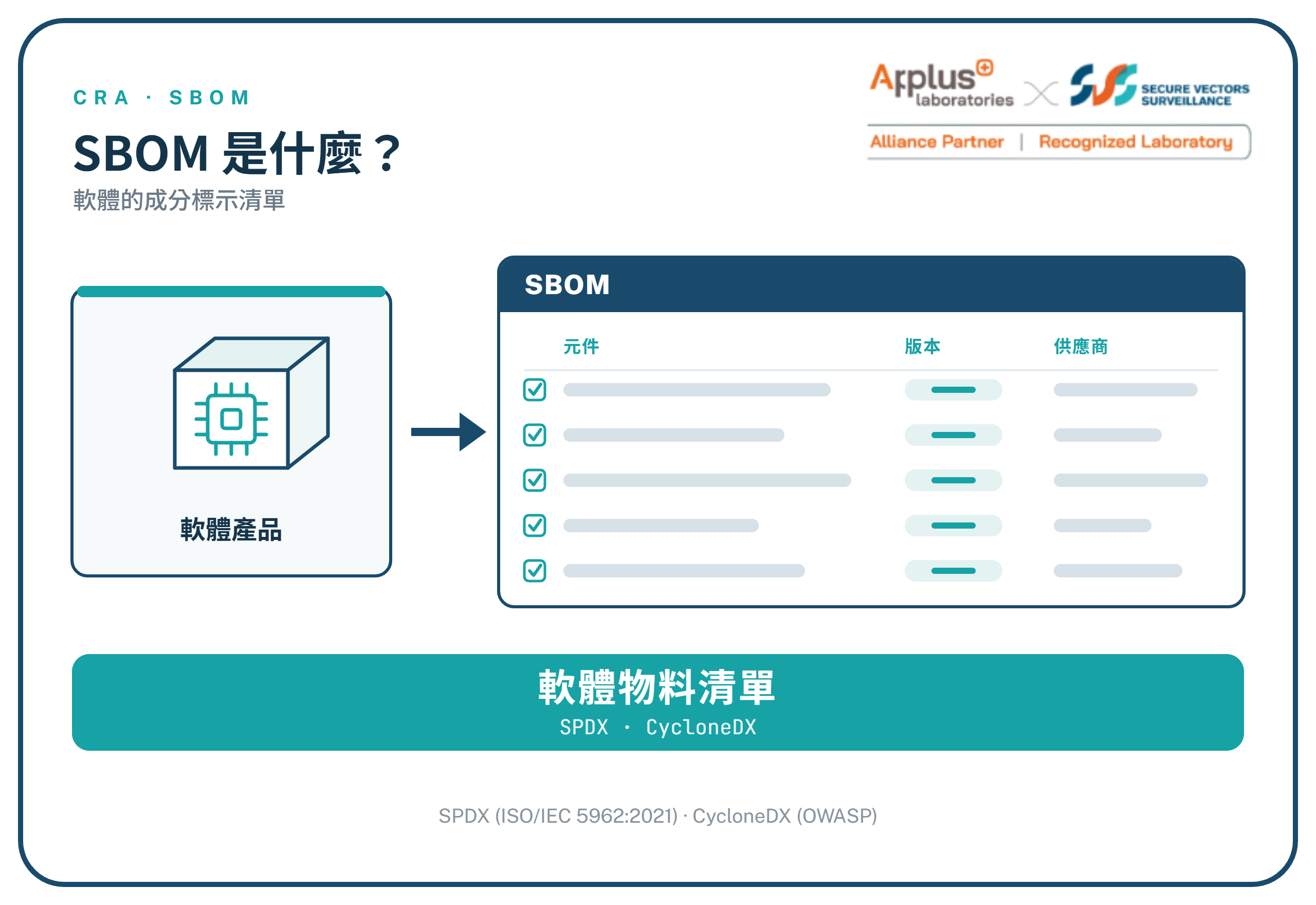 SBOM 專題 Part 1|SBOM 是什麼?為什麼客戶突然都在要?