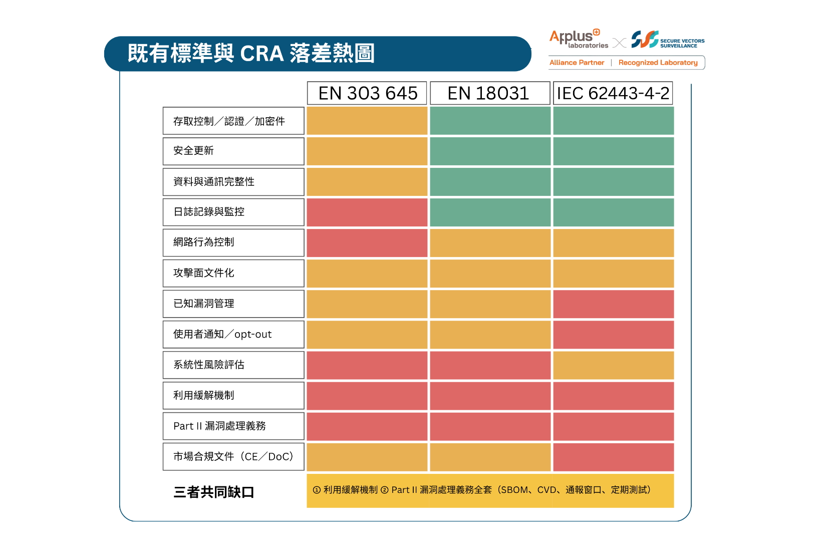 不必等 EN 40000-1-4:用手上已有的標準,現在就能開始準備 CRA