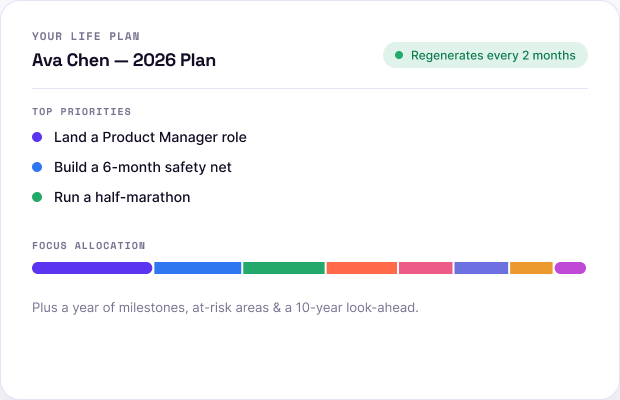 Step 4 life plan mockup