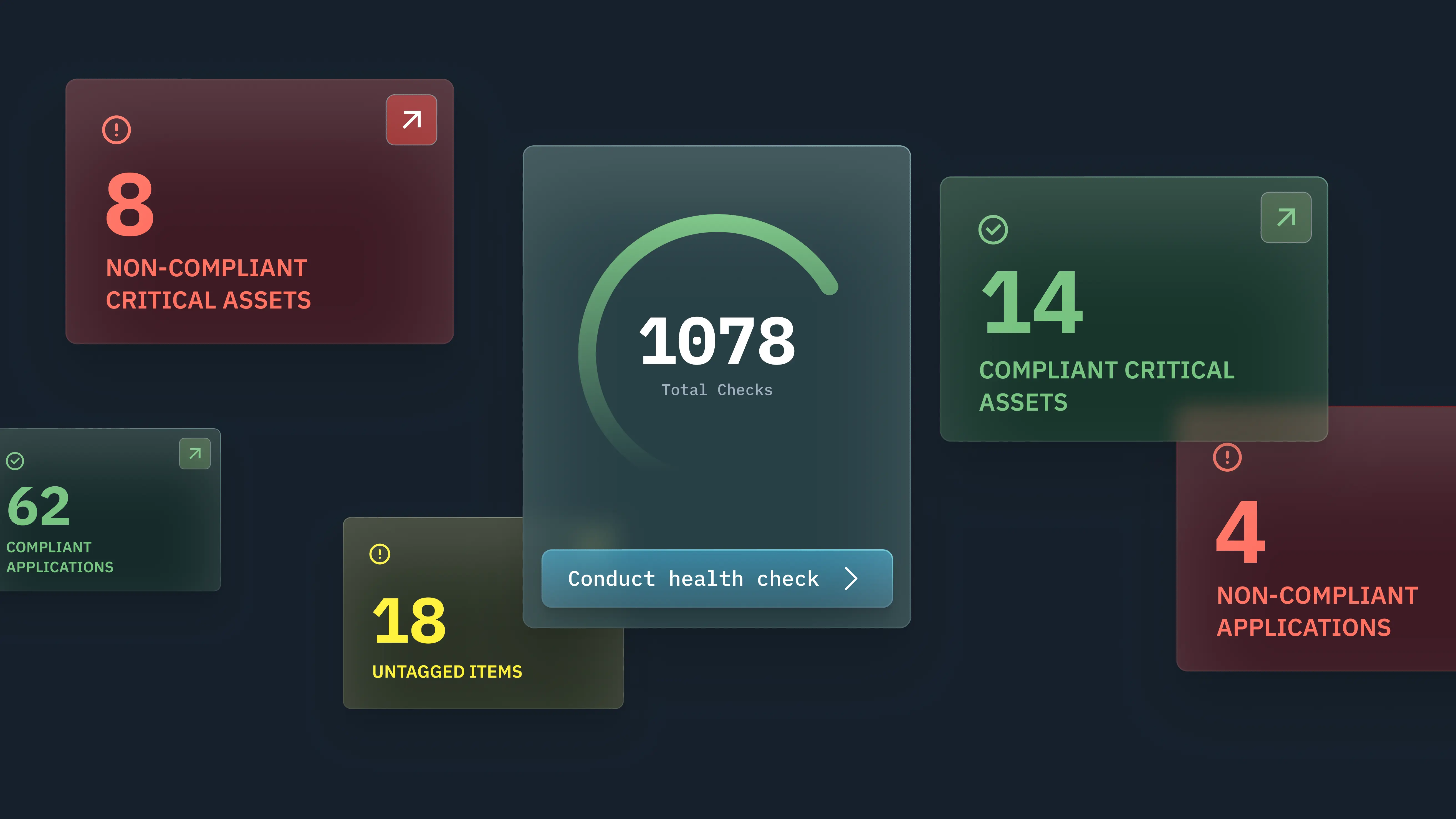 Different cards showing alerts for health checks
