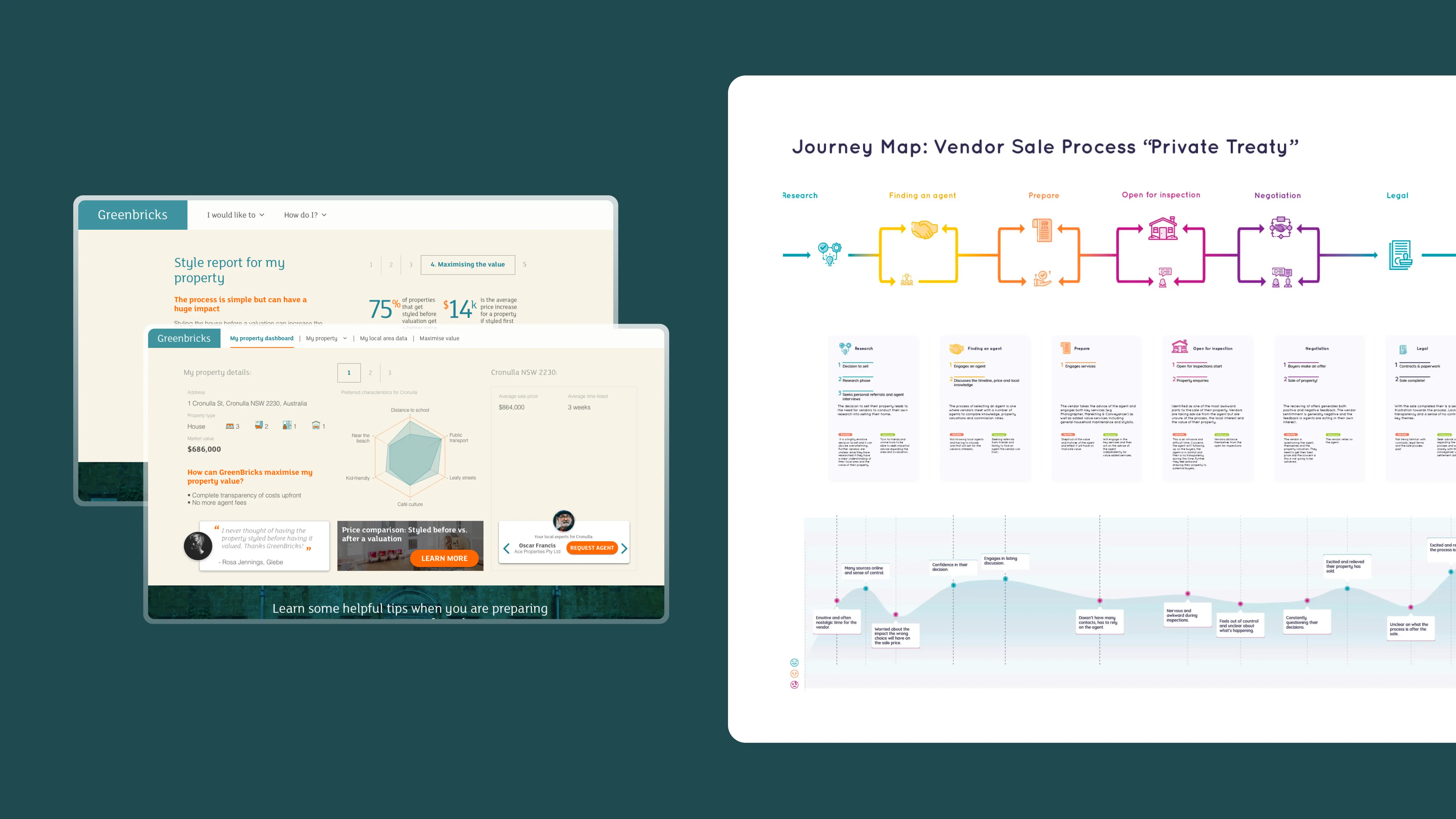 Customer Journey map and UI screens