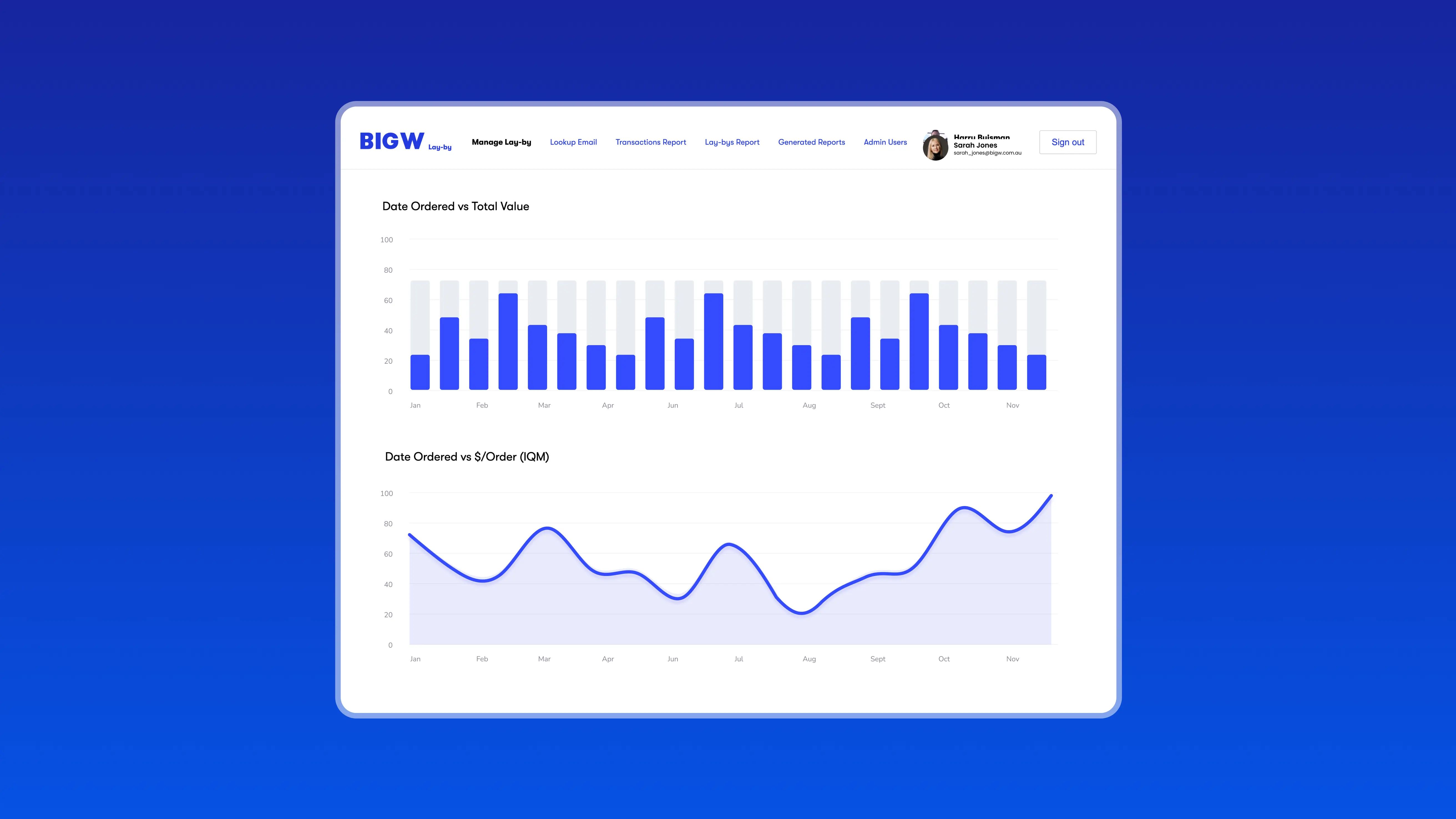 Layby graphs on employee facing dashboard