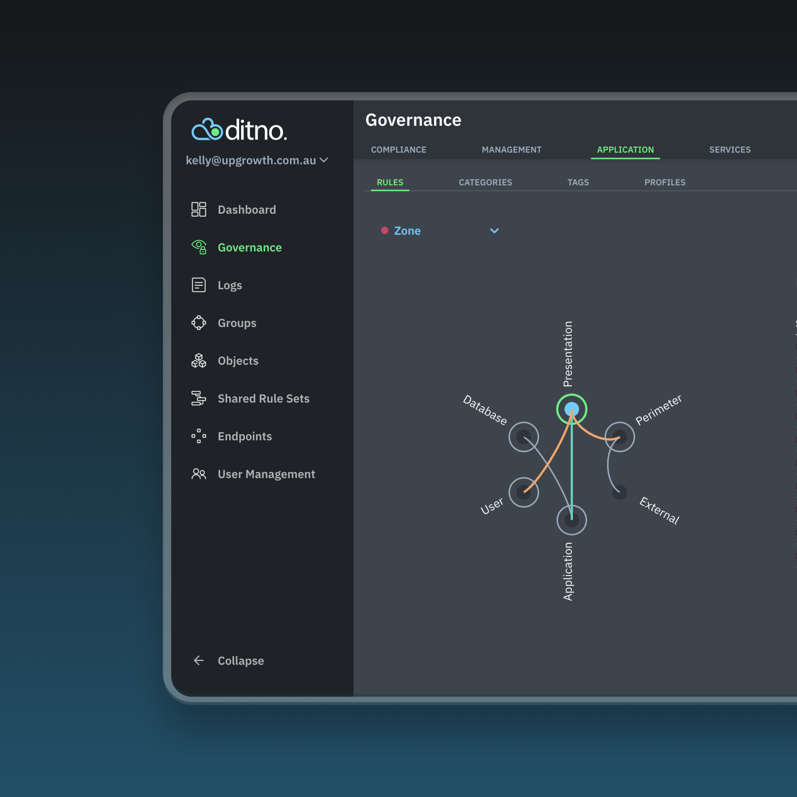 Ditno dashboard screen