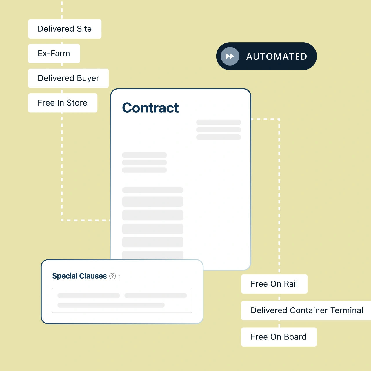 Croperation contracts and pricing screen