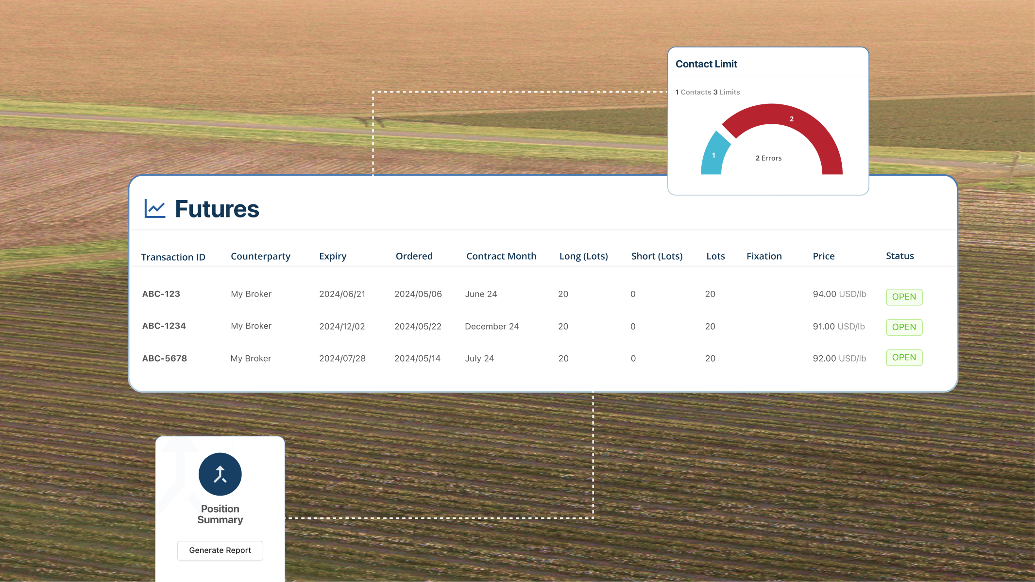 Croperation futures trade table and risk gauge over an aerial view of cotton fields