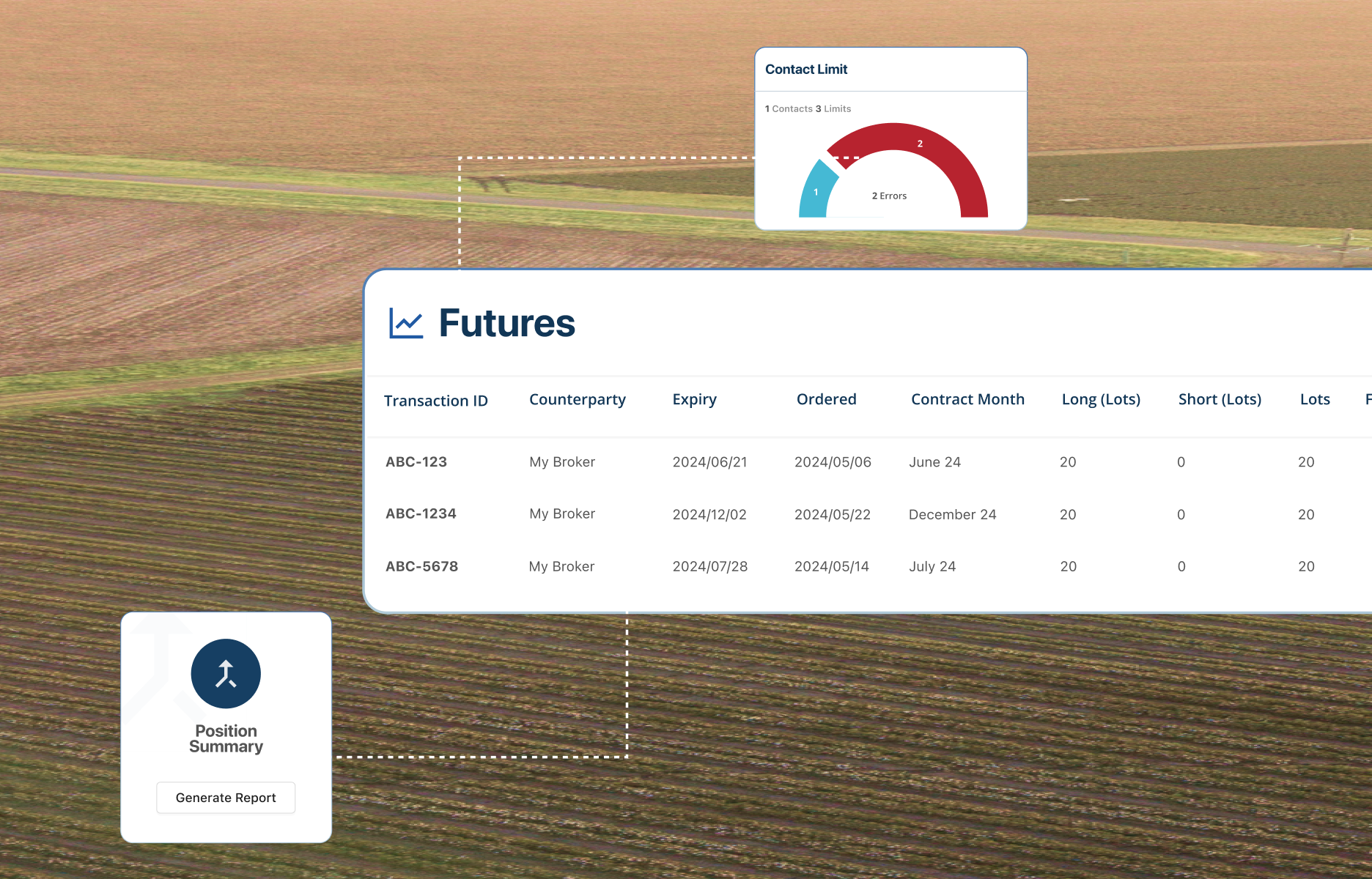 Croperation futures trade table and risk gauge over cotton fields