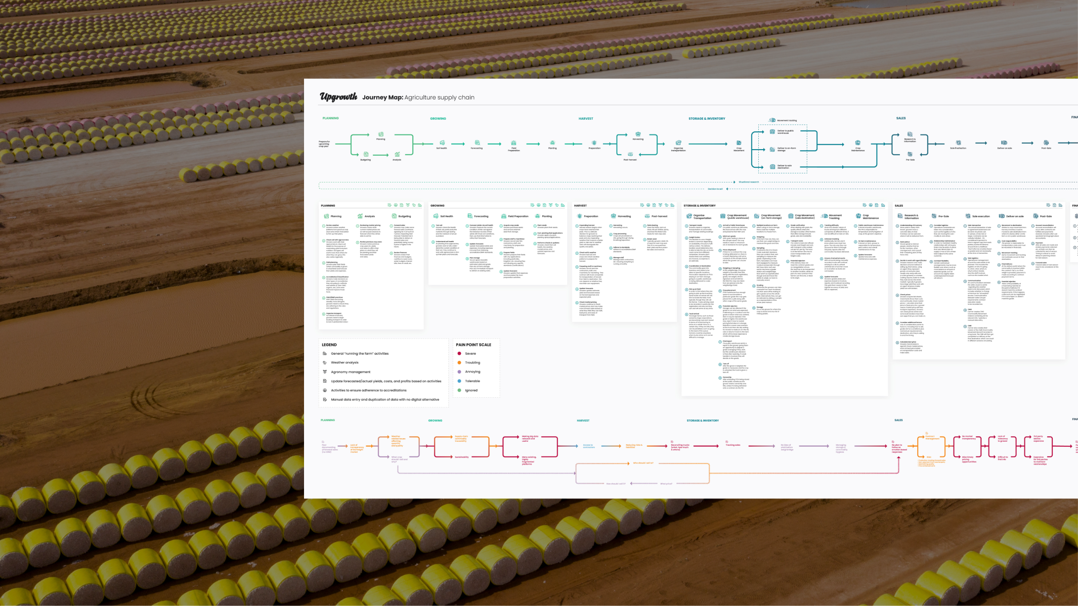 Croperation research journey map over an aerial view of cotton bales