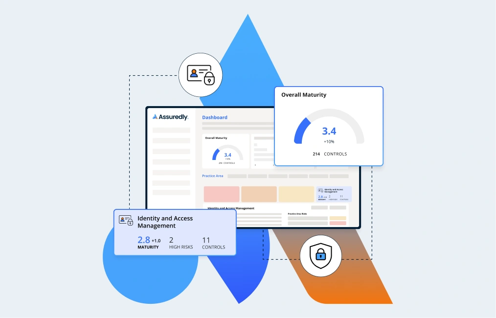 Assuredly platform product image