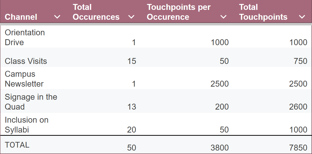 Example outreach tracking