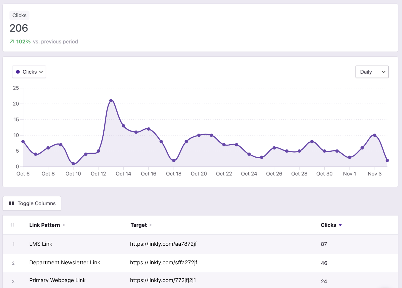 Example click tracking dashboard