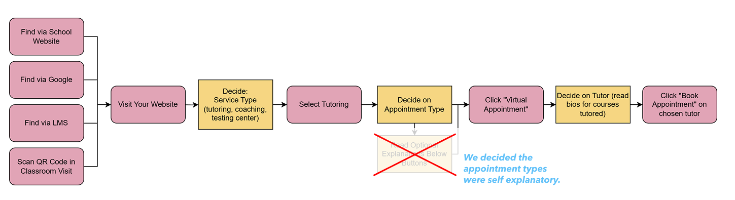 Scheduling Flow - Remove Appt Type Explanations