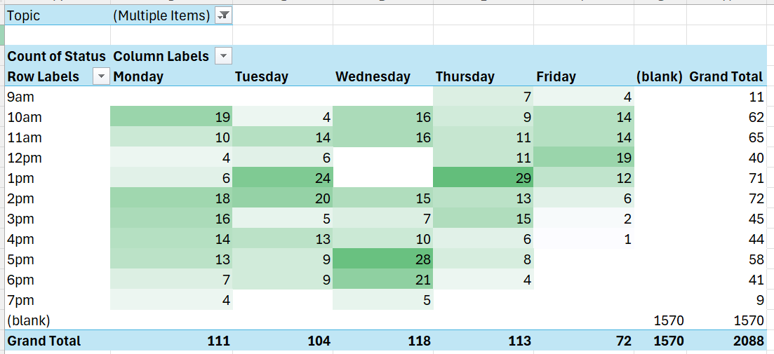 Excel Heat Map example