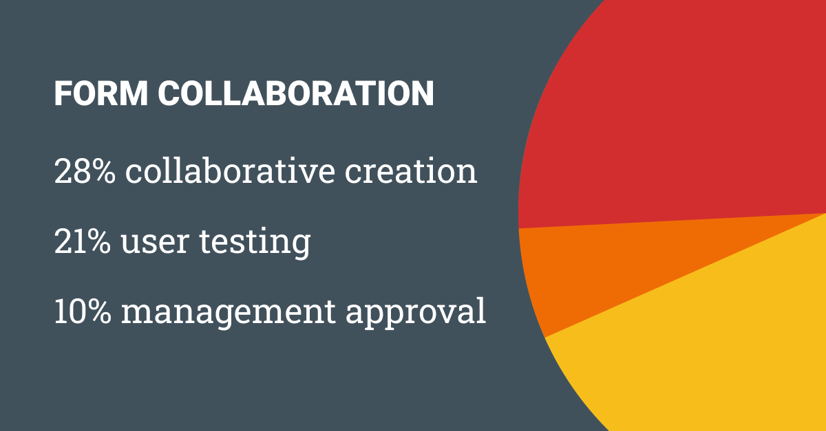 forms collaboration pie chart