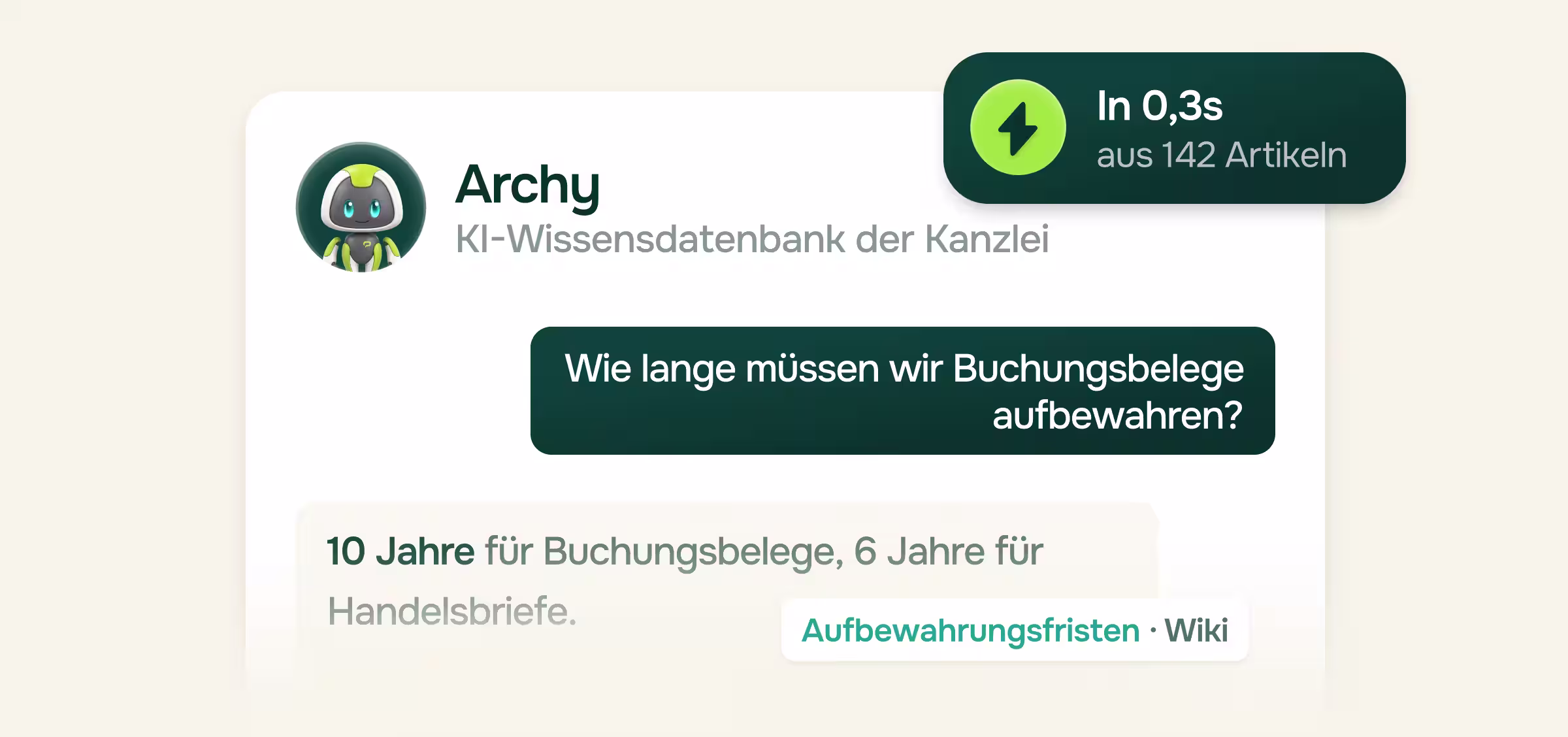 Illustration des KI-Assistenten Archy, der KI-Wissensdatenbank der Kanzlei. Auf die Frage, wie lange Buchungsbelege aufbewahrt werden müssen, antwortet er: 10 Jahre für Buchungsbelege, 6 Jahre für Handelsbriefe, mit Quelle Aufbewahrungsfristen im Wiki. Hinweis: Antwort in 0,3 Sekunden aus 142 Artikeln.