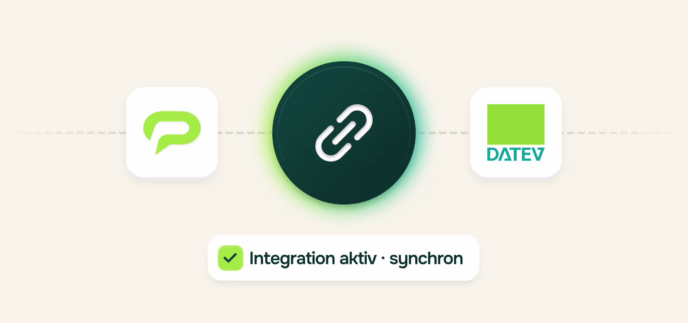 Illustration einer Schnittstelle zwischen der App und DATEV, verbunden durch ein Verkettungs-Symbol. Hinweis: Integration aktiv, synchron.