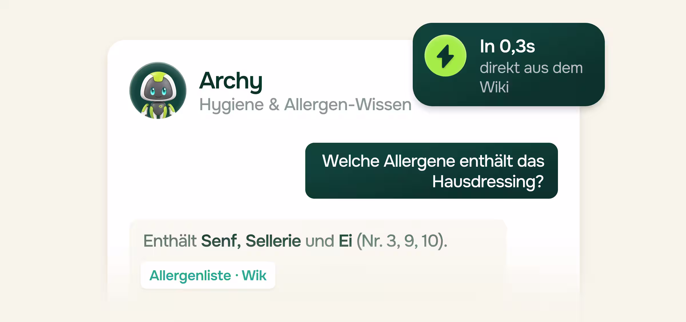 Illustration des KI-Assistenten Archy für Hygiene- und Allergen-Wissen. Auf die Frage, welche Allergene das Hausdressing enthält, antwortet er: Enthält Senf, Sellerie und Ei, Nummern 3, 9 und 10, mit Quelle Allergenliste im Wiki. Eingeblendeter Hinweis: Antwort in 0,3 Sekunden direkt aus dem Wiki.