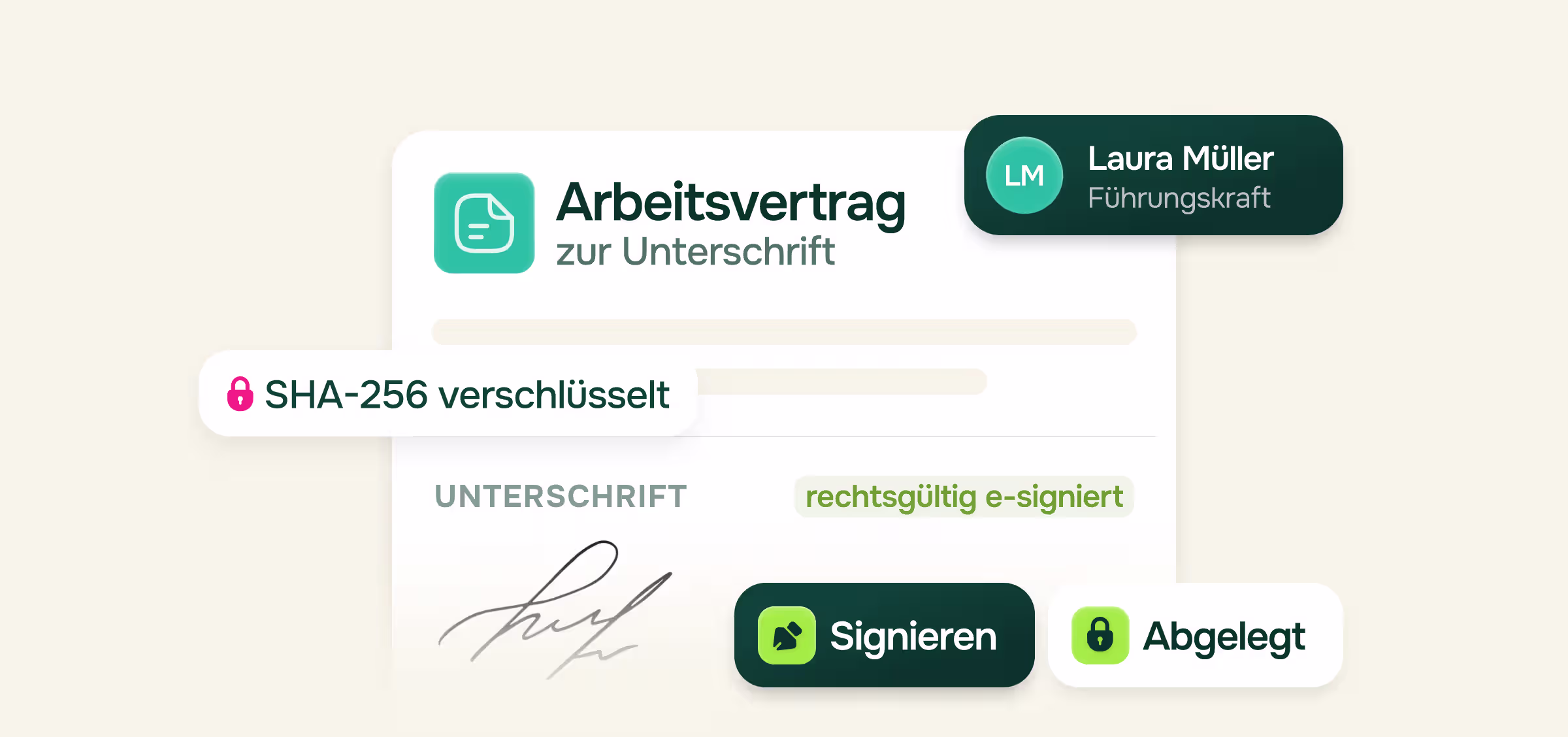 Illustration eines Arbeitsvertrags zur Unterschrift mit rechtsgültiger E-Signatur von Laura Müller, Führungskraft. Buttons Signieren und Abgelegt. Eingeblendete Hinweise: SHA-256 verschlüsselt sowie rechtsgültig e-signiert.