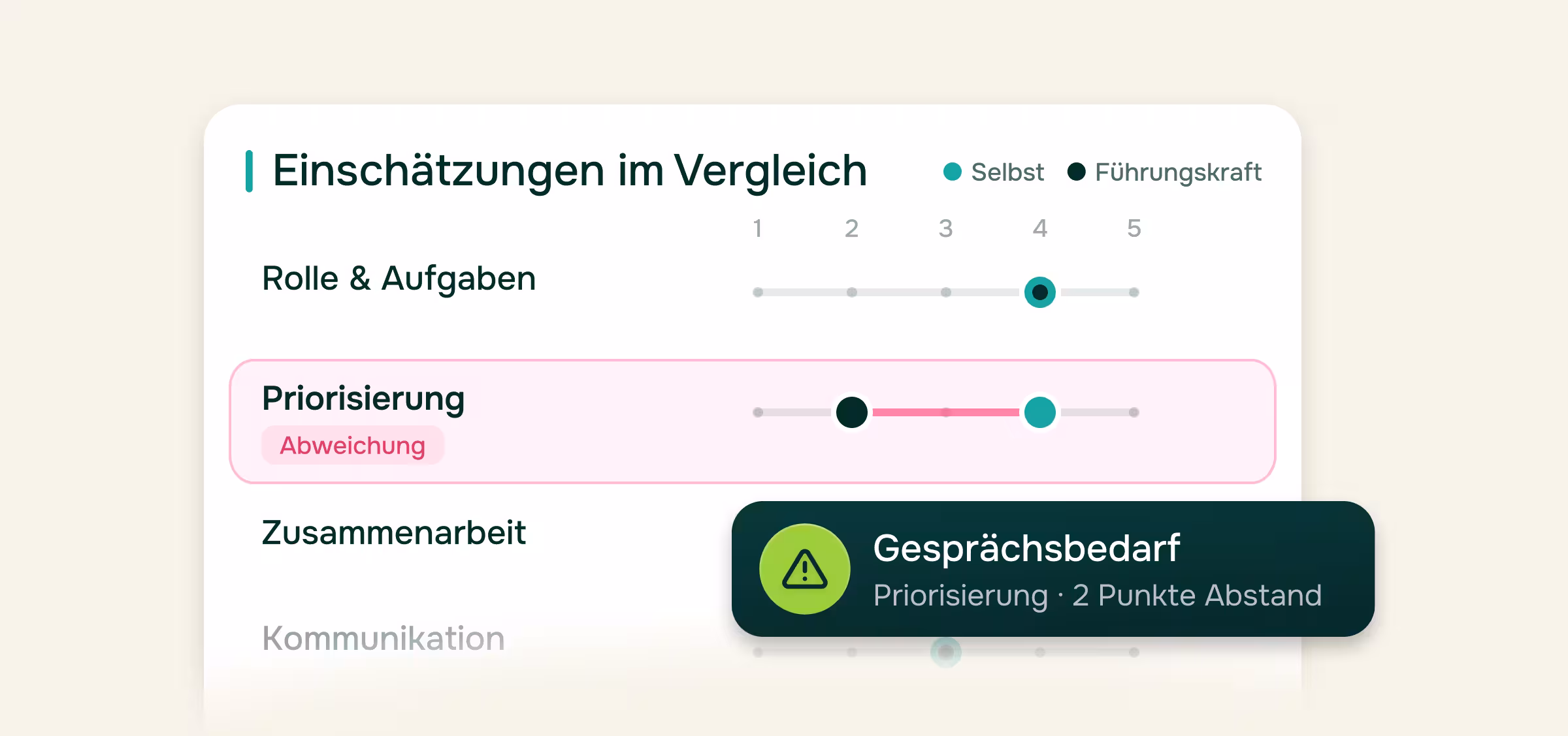 Vergleich von Selbst- und Fremdeinschätzung, bei dem eine Abweichung beim Thema Priorisierung automatisch hervorgehoben wird.