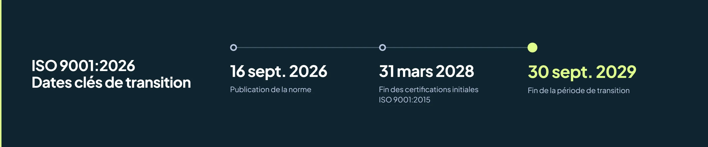 Dates clés transition ISO 9001:2026