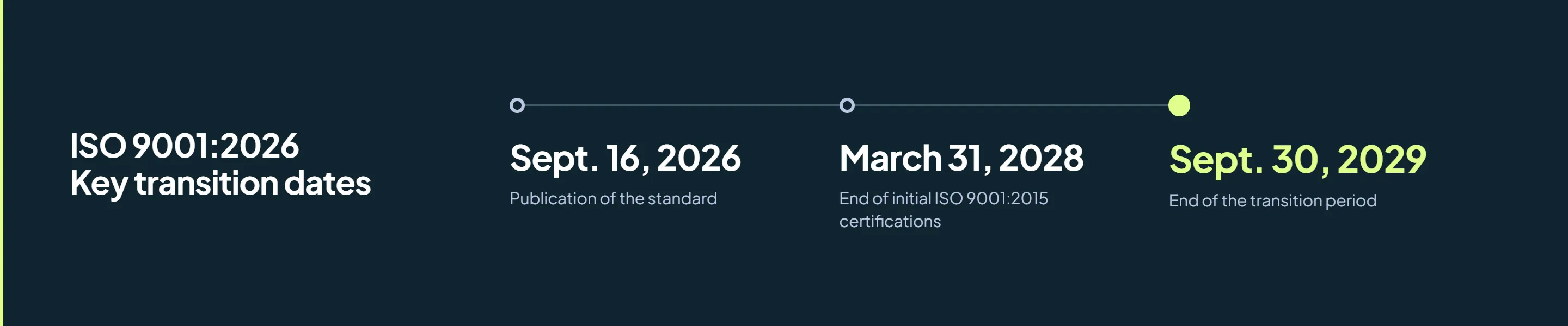 Key deadlines ISO 9001