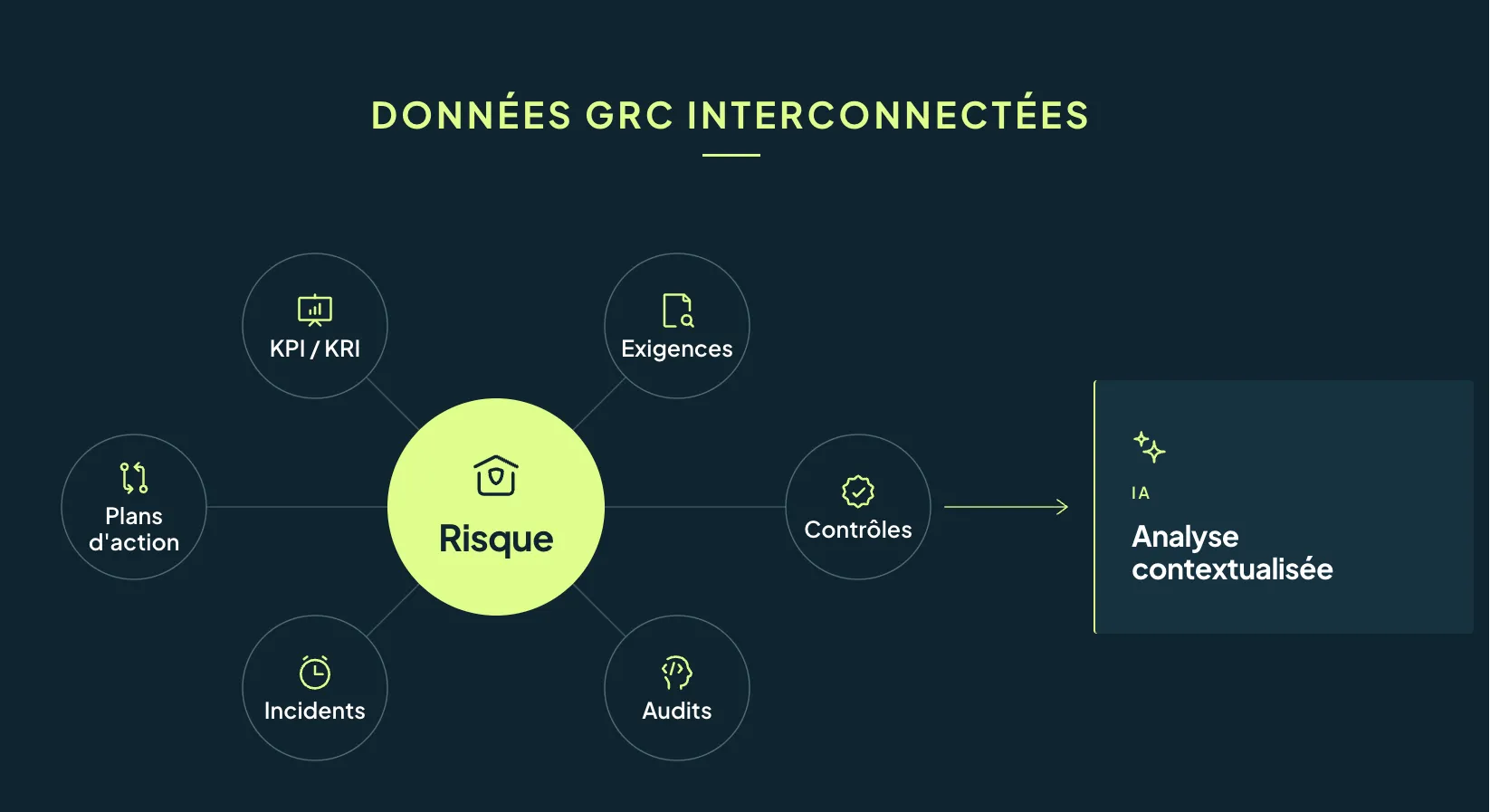 IA GRC