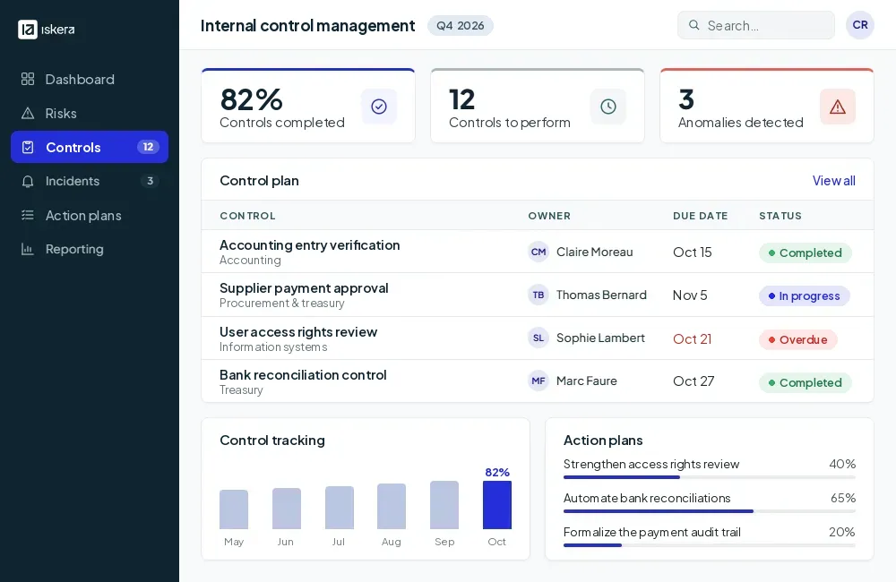 Internal control monitoring software dashboard