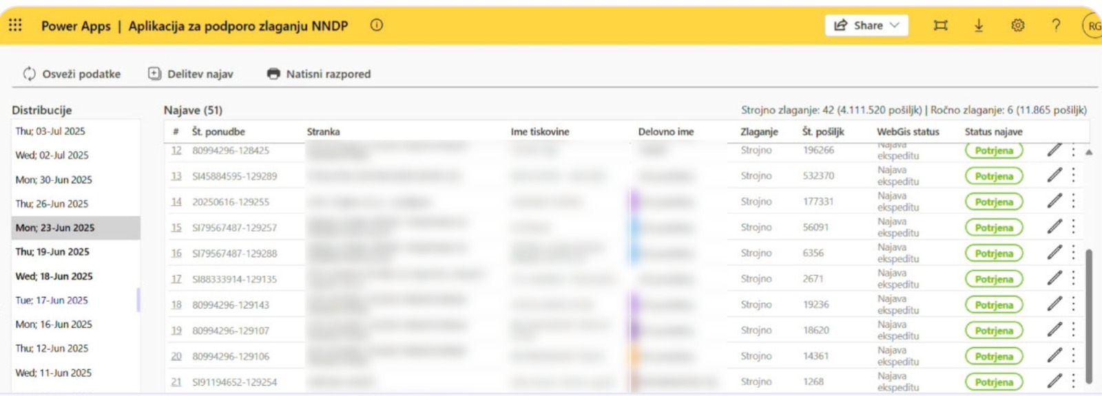 NNDP inserting support app: central overview of the selected day's announcements with statuses and volumes
