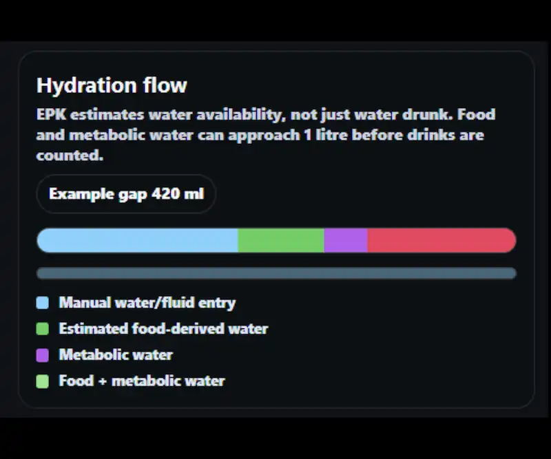 stats from platform