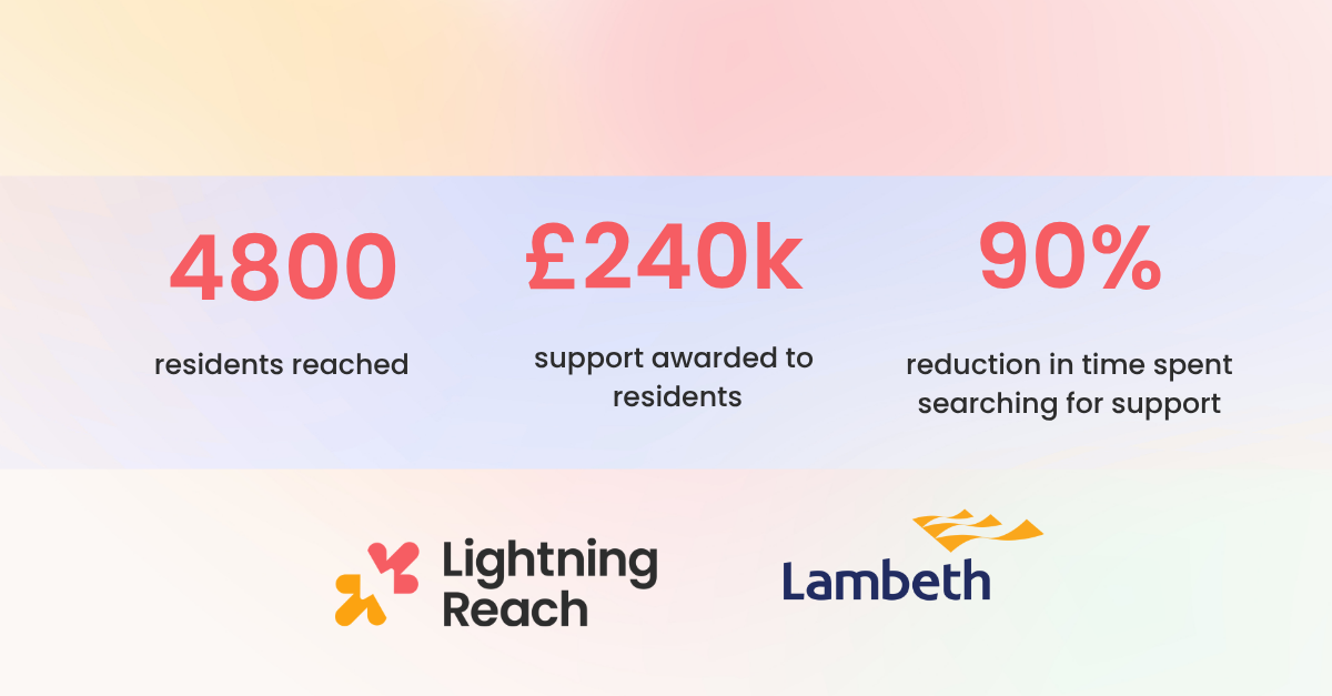 CDER Group strengthens social value reporting and customer support with Lightning Reach