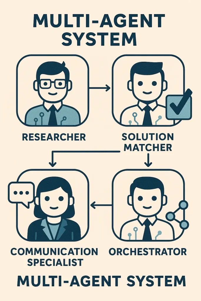 Sales Multi Agent System in Artificial Intelligence
