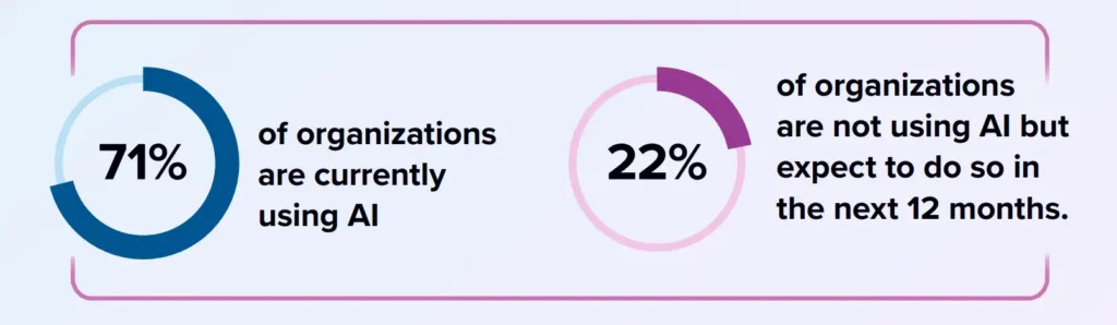 The Business Value of AI: Key Insights from a Microsoft Study