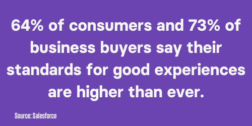 why is digital transformation necessary